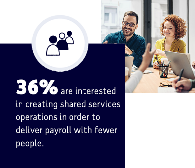 36% are interested in creating shared services operations in order to deliver payroll with fewer people.