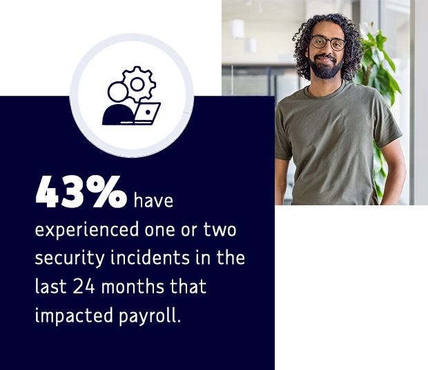 43% have experienced one or two security incidents in the last 24 months that impacted payroll.