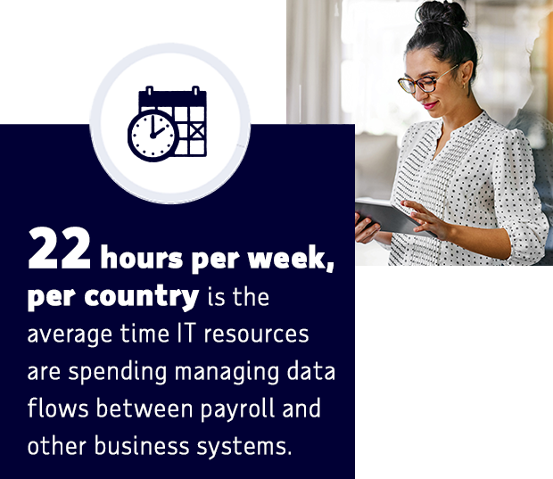 22 hours per week, per country is the average time IT resources are spending managing data flows between payroll and other business systems.