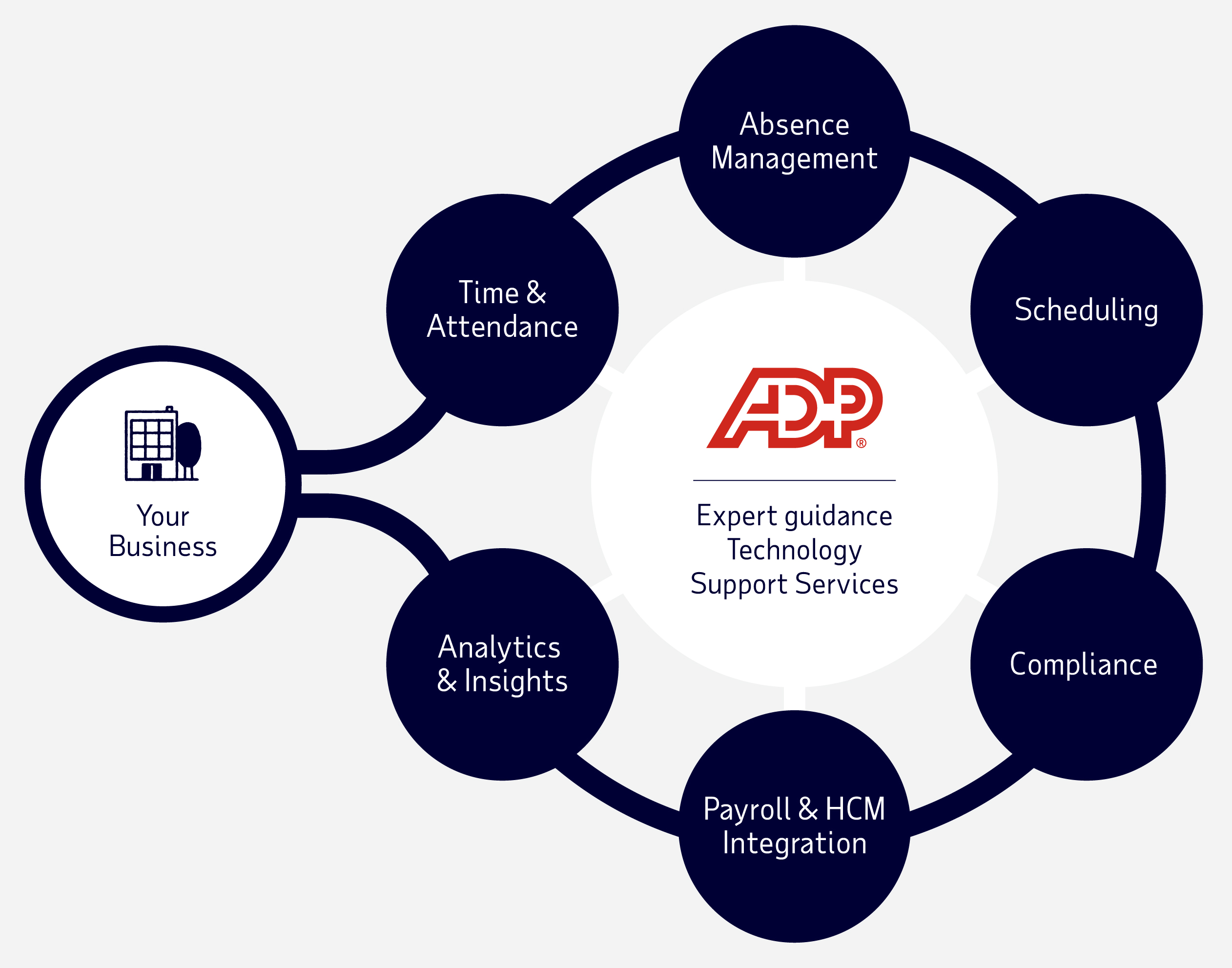 Workforce management