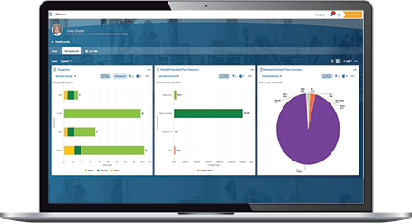 adp timetracker